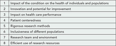 Table 4. PCORI Merit Review Criteria for the Inaugural Funding Cycle
