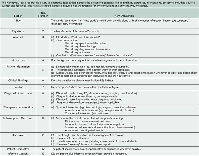 Table 13. Items to Be Included in Case Reports