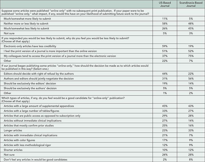 Table 18. Results of Survey About Authors' Views or Online-Only Publications