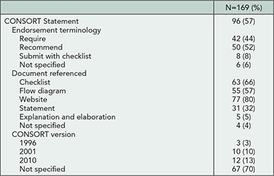 Table 38. CONSORT Mentioned in Journals Online Instructions to Authors